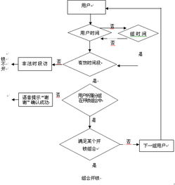 企業管理的好幫手 指紋門禁考勤設計方案