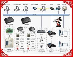 深圳市寶安區中圖隆達電腦經營部 專業門禁考勤及其他系統設備產品概覽